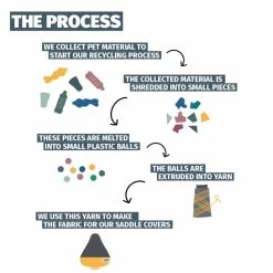 COUVRE SELLE URBANPROOF MOUTARDE -Promos Vélo Magasin couvre selle urbanproof moutarde 2