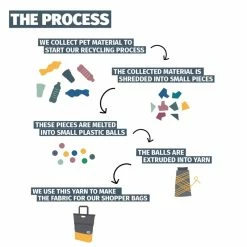 SACOCHE URBANPROOF ARRIERE BLEU VERT -Promos Vélo Magasin sacoche urbanproof arriere bleu vert 3